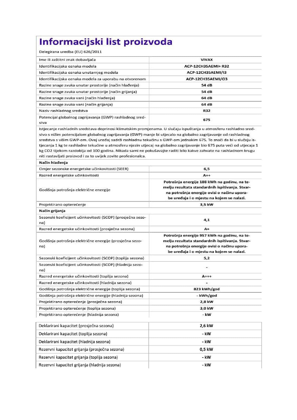 Klima Uređaj Vivax ACP-12CH35AEMI