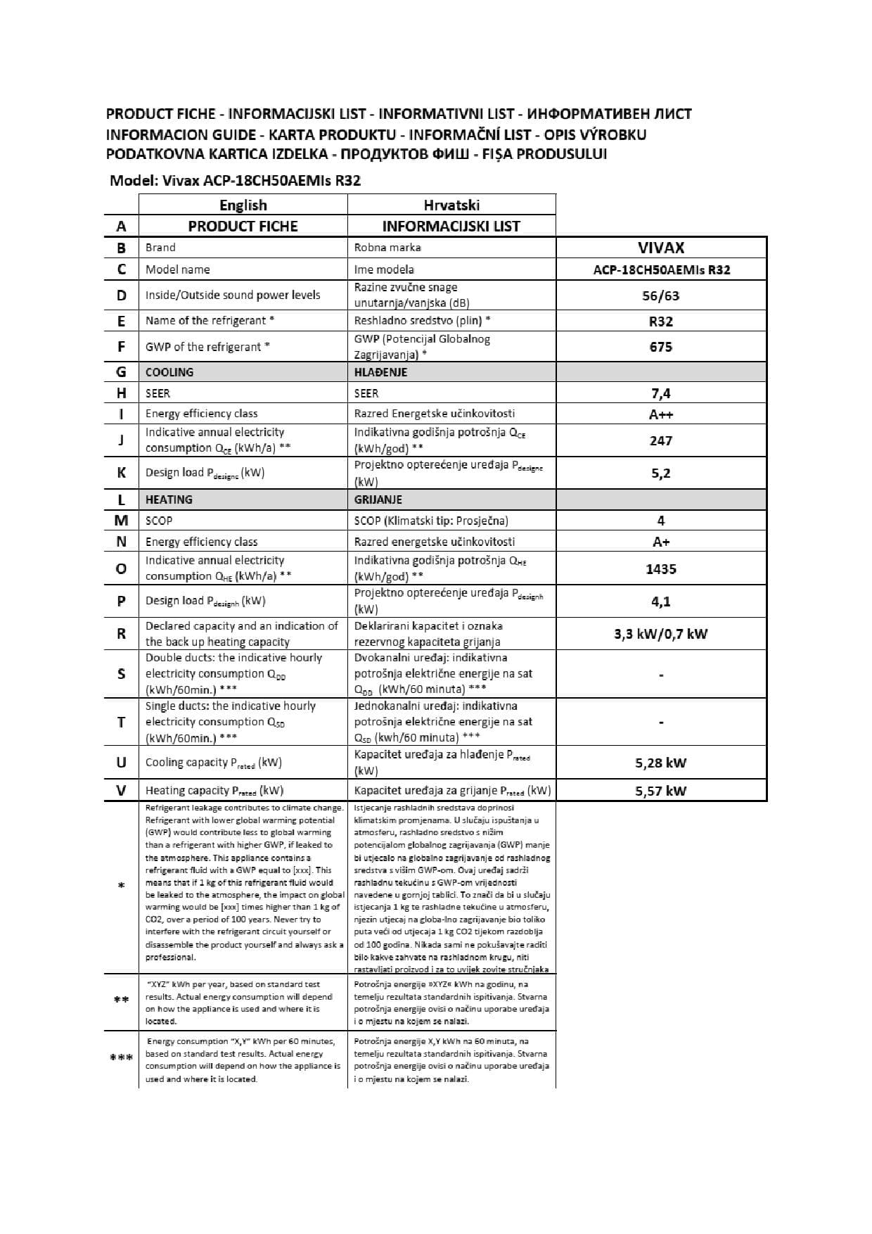 Klima Uređaj Vivax ACP-18CH50AEMI