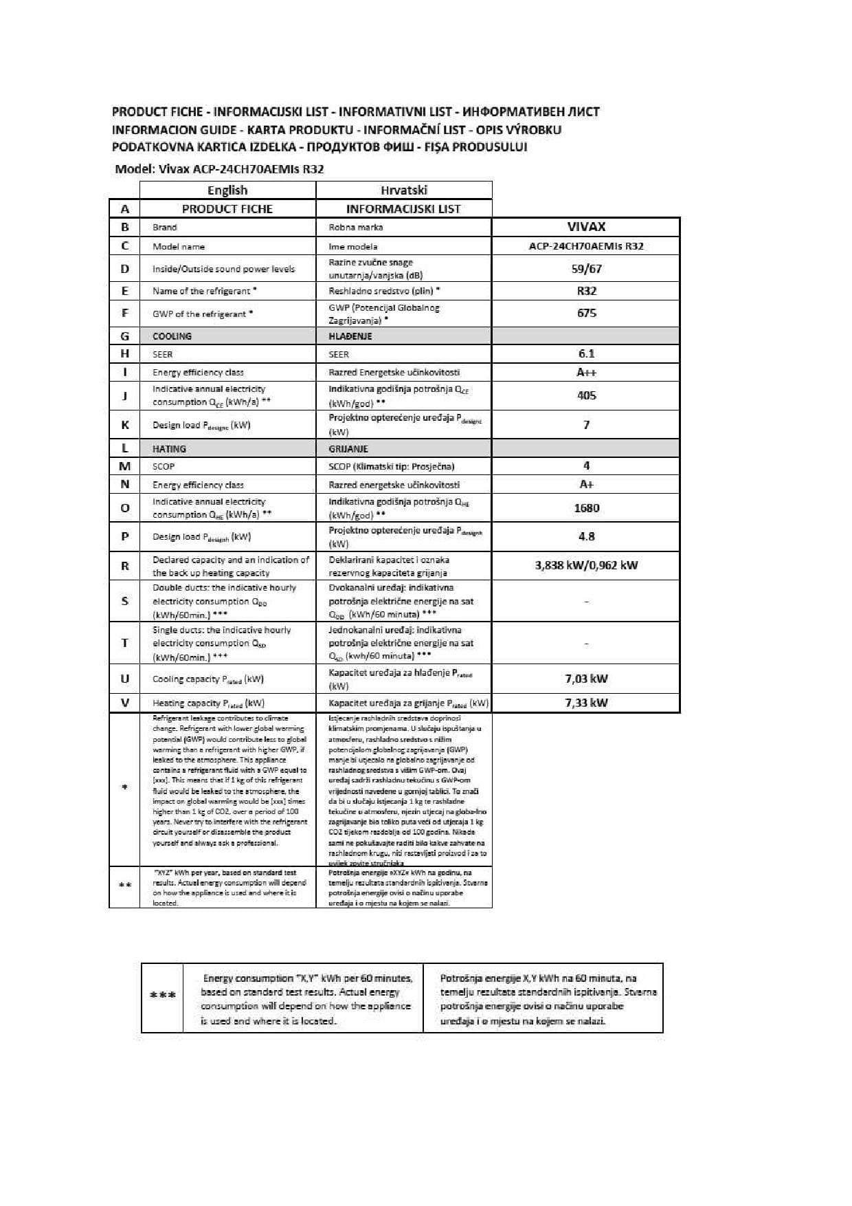 Klima Uređaj Vivax ACP-24CH70AEMI