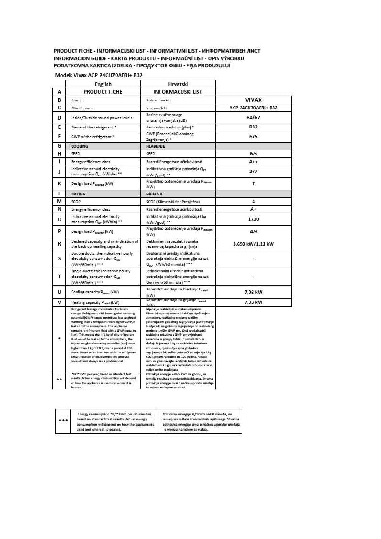 Klima Uređaj Vivax ACP-24CH70AERI