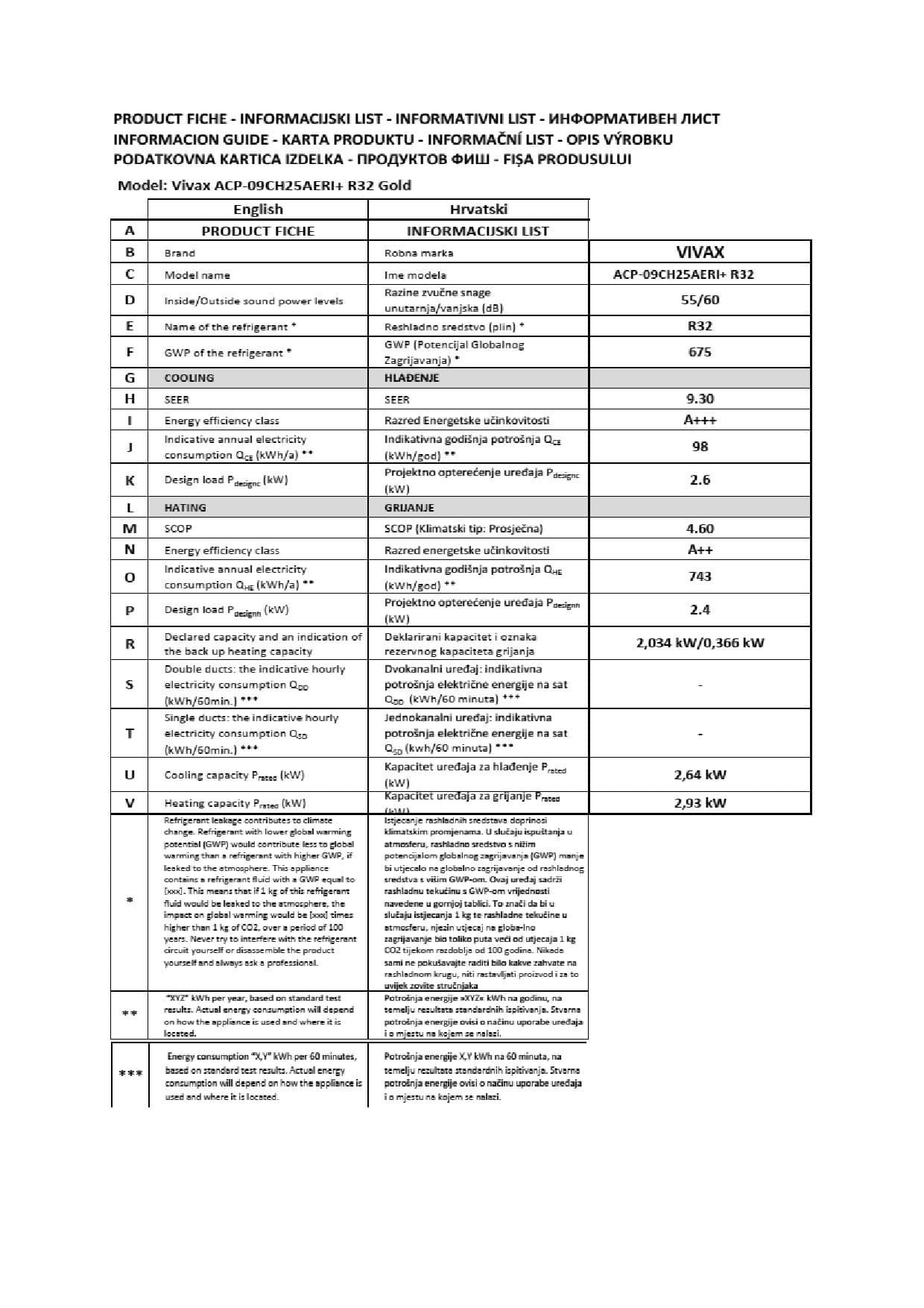 Klima Uređaj Vivax ACP-09CH25AERI/I+ Silver Unutarnja Jedinica