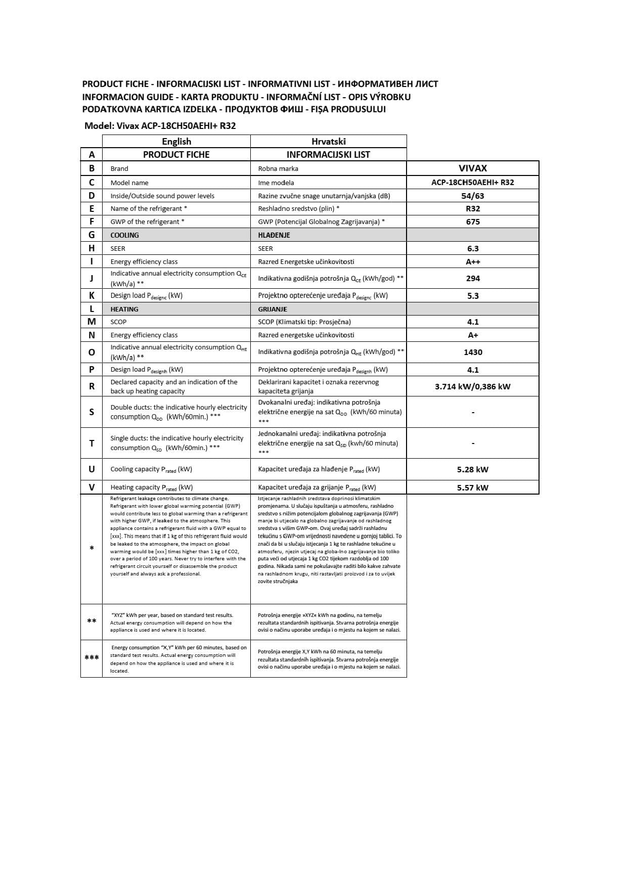 Klima Uređaj Vivax ACP-18CH50AEHI+ Silver